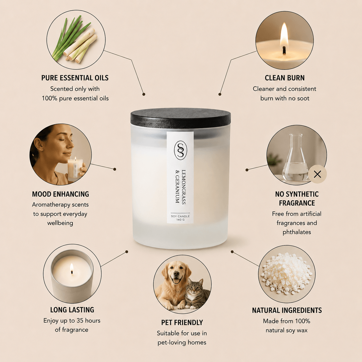 Lemongrass & Geranium Natural Candle - Alleviating - Image 3