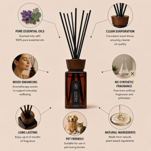 Alternative view of Reed Diffusers Subscription