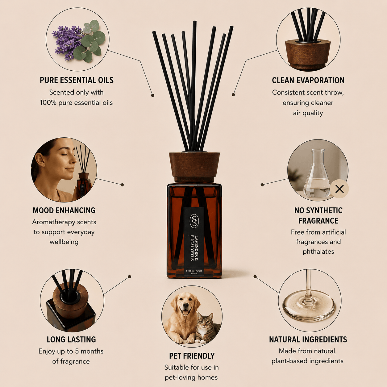 Lavender & Ylang-Ylang Natural Reed Diffuser - Relieving - Image 3
